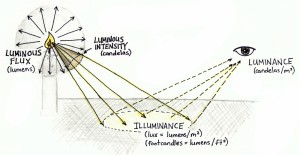 measuring_light_alm2